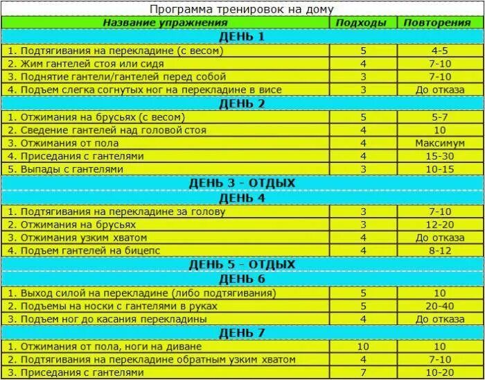 Сколько раз можно пройти тренажер ответ. Программа тренировок. план треникри на неделю. план тренировок на неделю. график тренировок в тренажерном зале.