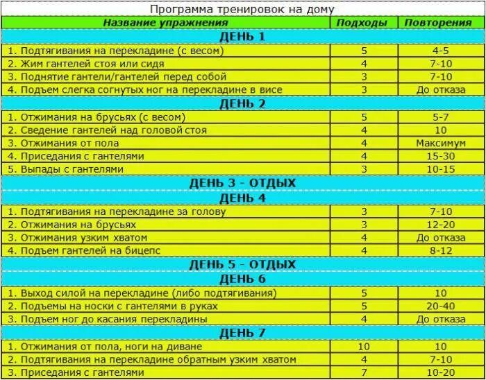 Программа тренировок. Тренировочная программа. План тренировок в тренажерном зале. Программа тренировок в зале для мужчин.