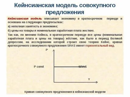 Кейнсианский отрезок совокупного предложения