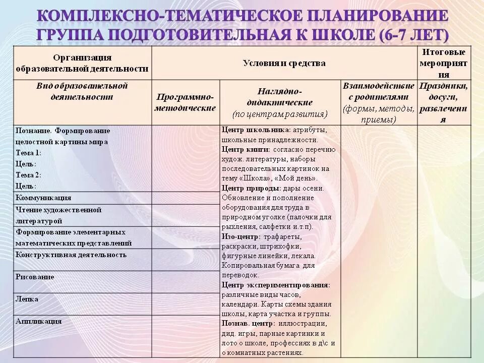 Технологические карты от рождения до школы