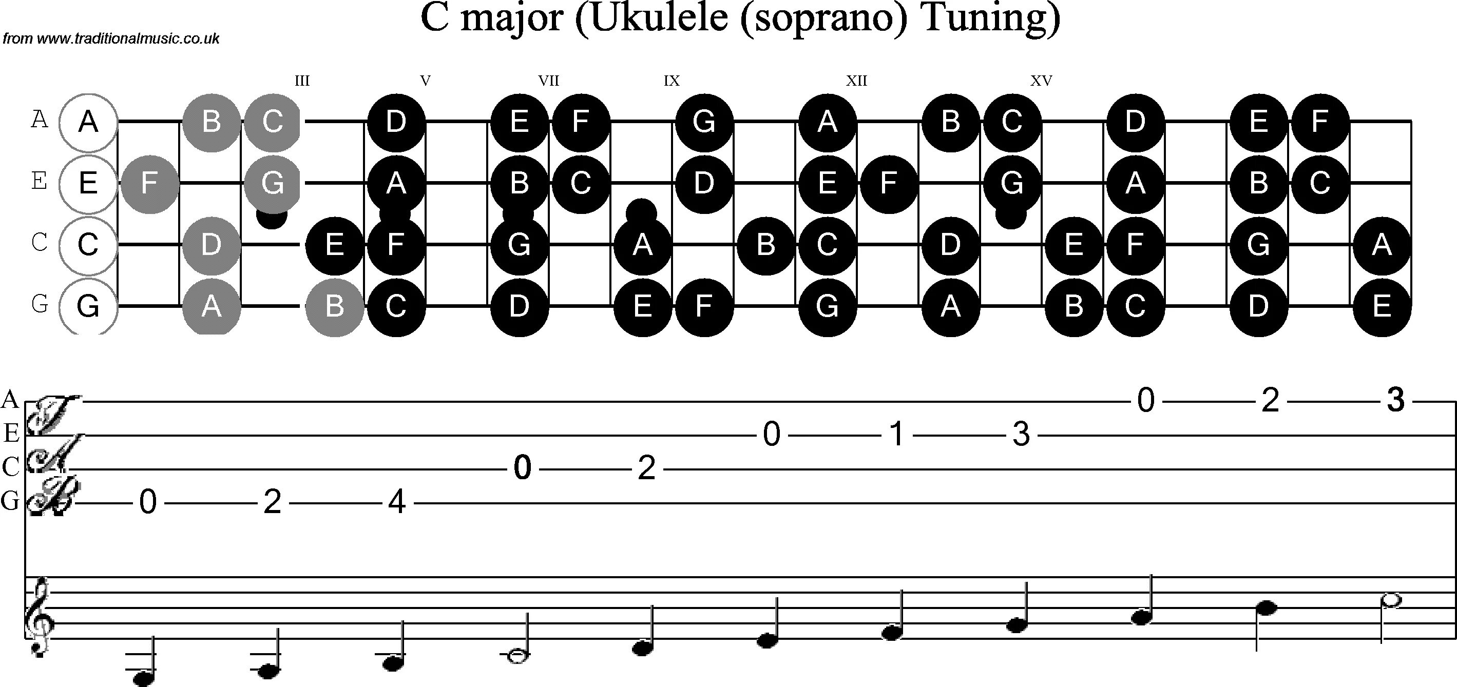 Где ноты скрипки