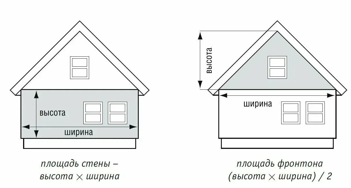 Как посчитать фасад