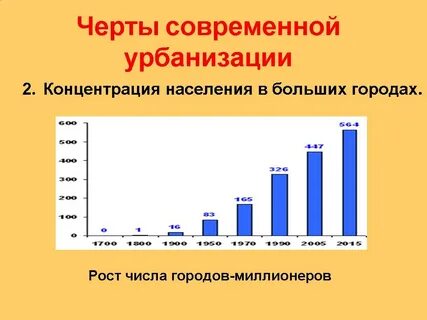 Главные черты населения