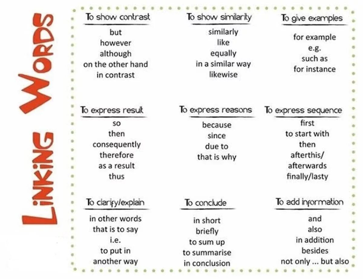 Given перевод на русский. Linking Words в английском языке таблица. Connectors в английском языке. Коннекторы в английском языке с переводом. Линкинг Вордс английский.