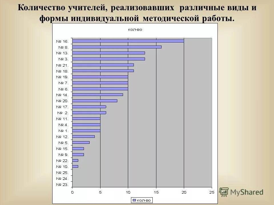 Сколько учителей женщин. Сколько выглядят все учители и сколько лет их. Идеальный учитель. Соотношение учителей женщин и мужчин. Инфографика количество.