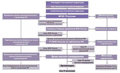 Мчс это федеральный орган исполнительной власти