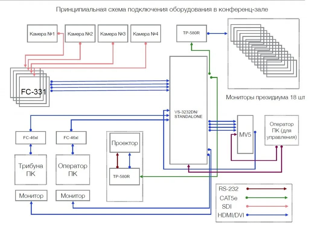 Кабель на схеме электрической принципиальной. Схема подключения звуковой аппаратуры. Электрическая схема внешних соединений оборудования. Структурная схема подключения оборудования. Подключение дополнительного интернета