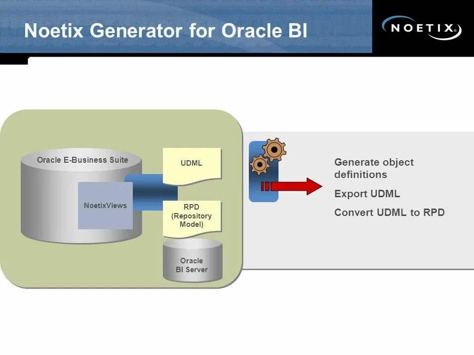 Using oracle