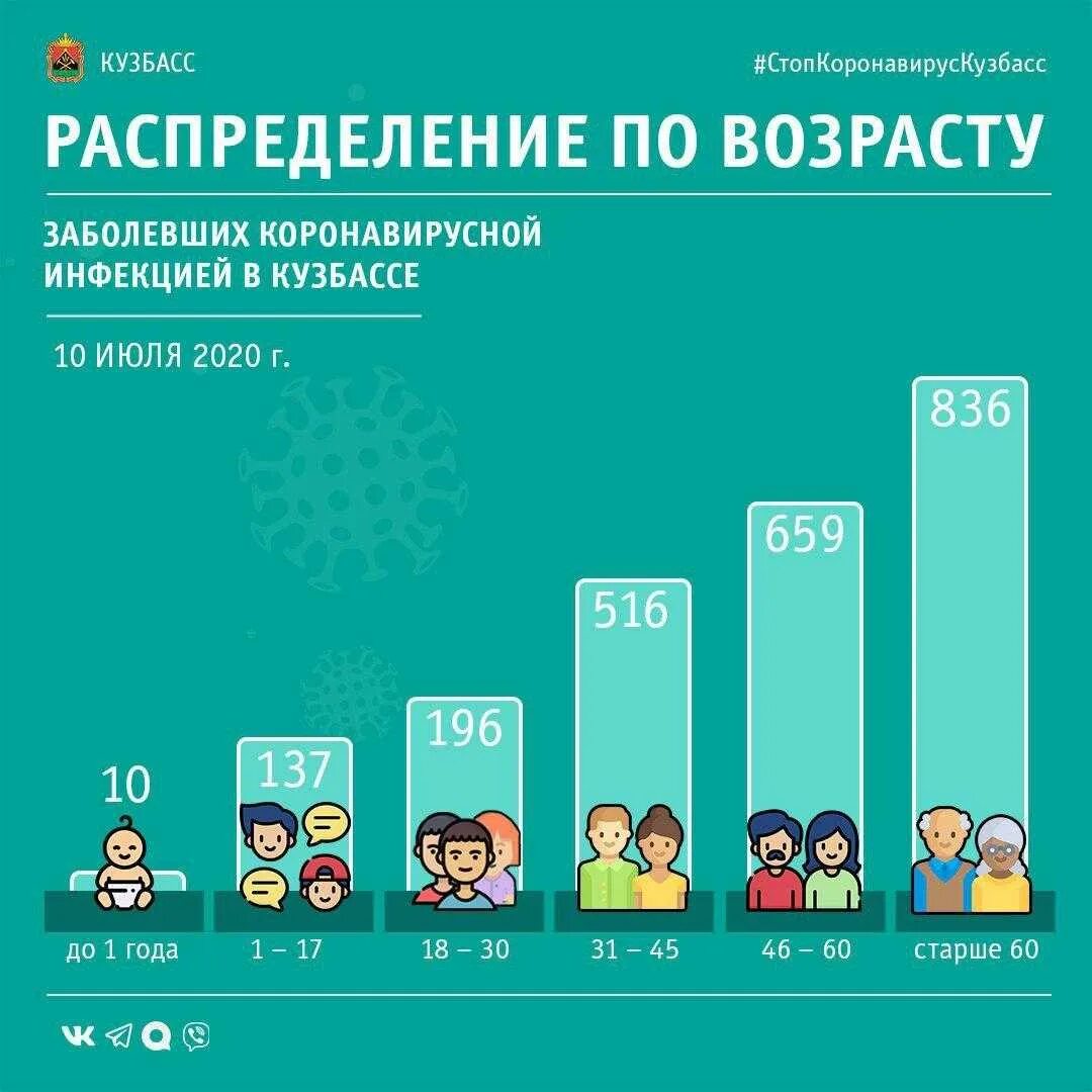 До какого числа в кузбассе. Оперштаб по коронавирусу в кузбассе. коронавирус кемерово. корона в кузбассе.