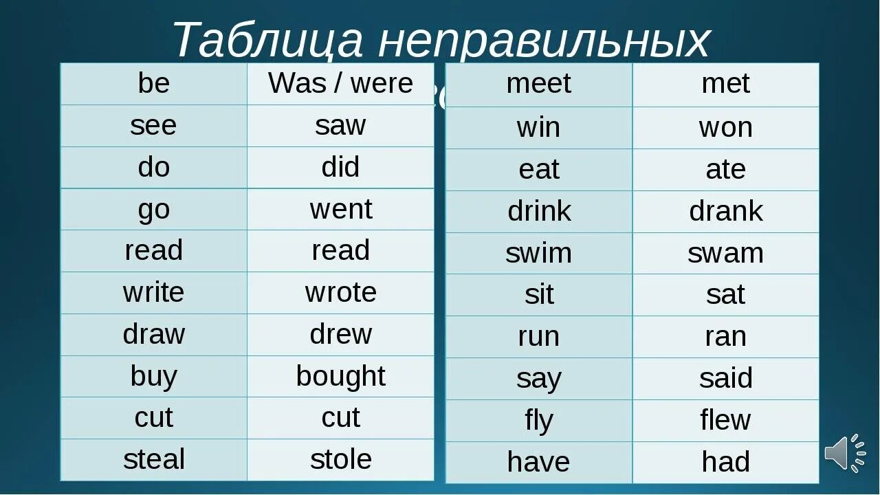 Глаголы прошедшего времени в английском языке таблица. Таблица неправильных глаголов паст Симпл. 2 Форма глагола в английском. Глаголы в прошедшем времени в английском.