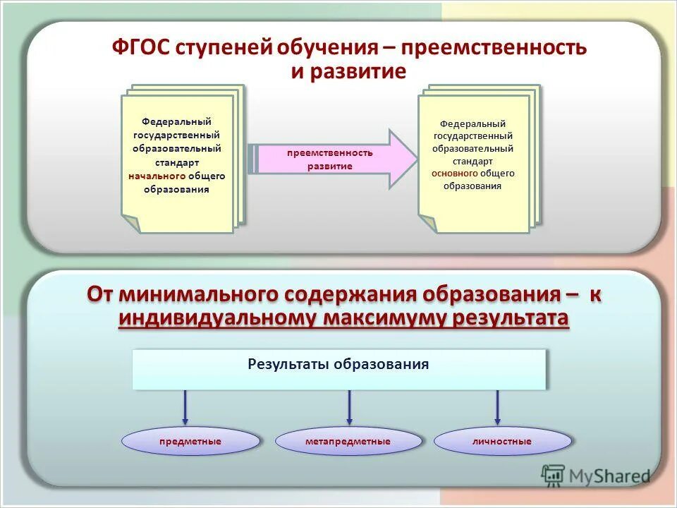 экономика фгос темы. экономика фгос темы. экономика фгос. экономика фгос темы. фгос примеры.