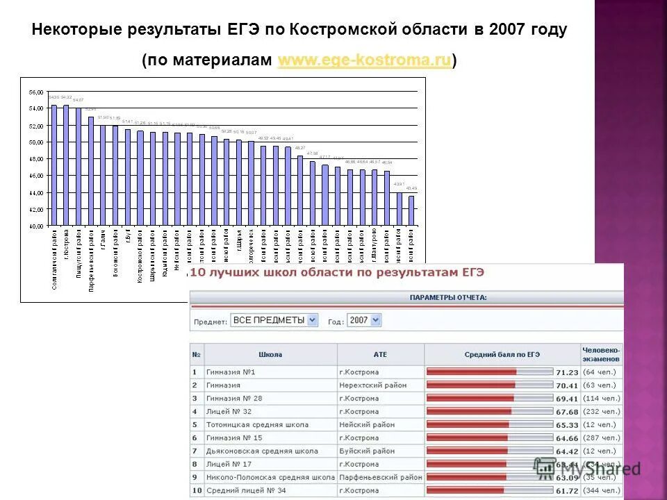 Некоторые результаты. Некоторые результаты