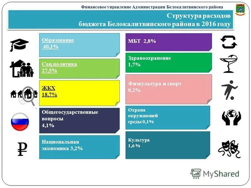 Телефон финансового управляющего. Банковский аудит. Телефон финансового управляющего. Телефон финансового управляющего. Финансы и бухгалтерский учет.
