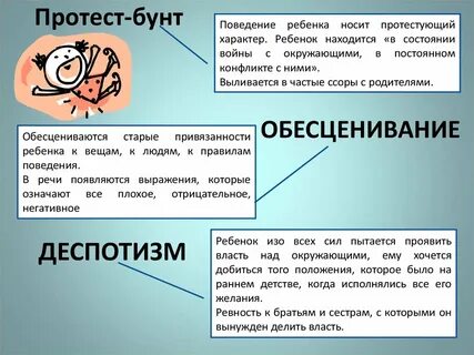 Действия ребенка носят характер