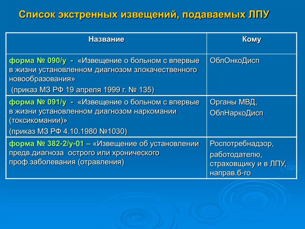 Экстренное извещение при выявлении. Экстренное извещение. заполнение экстренного извещения. карта экстренного извещения. экстренное извещение форма.