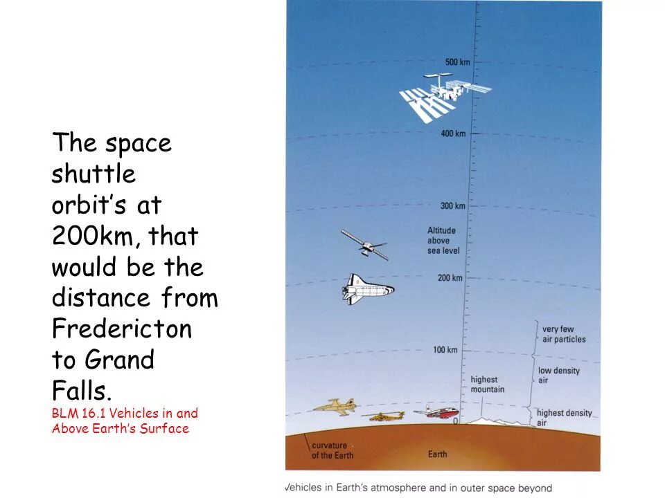 Презентации про космос Spase x. Space presentation. Looking into Space презентация. Into Space 2 Lesson Plan.