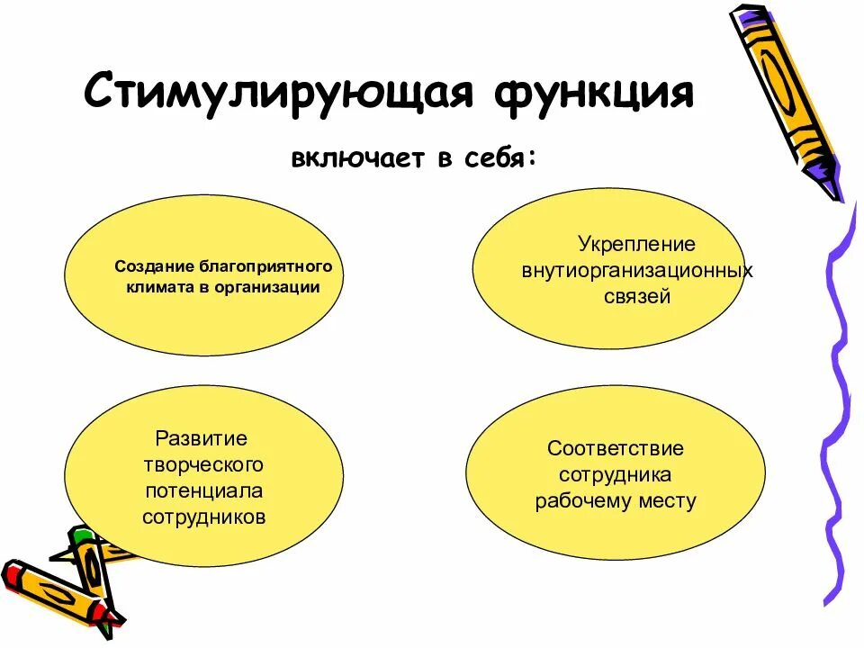 Побуждаемый возможностью. Функции стимулирования. Стимулирующая функция оценки. Стимулирующая функция пример. Стимулирующая функция в начальной школе.