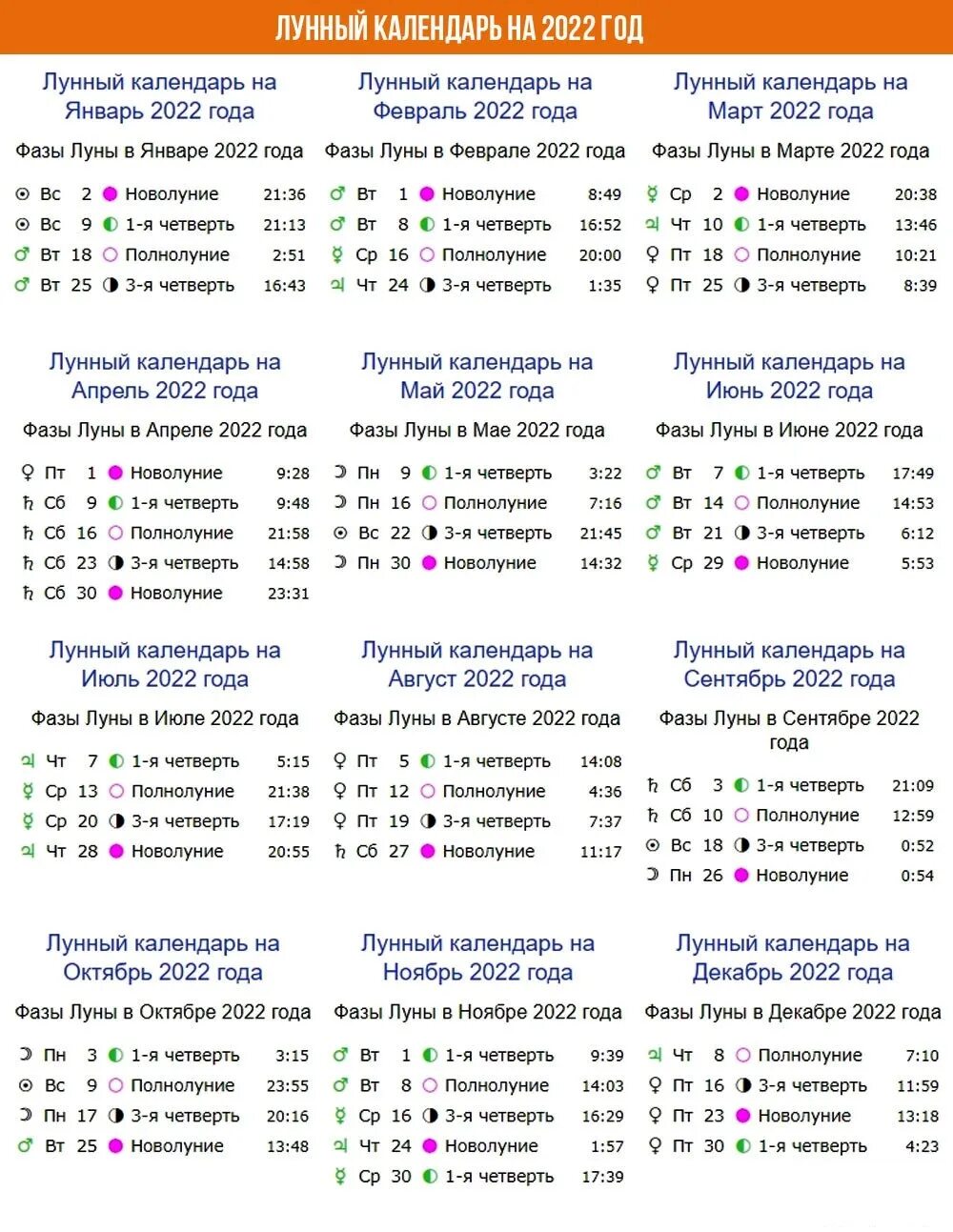 Растущая луна в феврале для стрижки. Лунный календарь на 2022 год по месяцам с фазами Луны. Лунный календарь 2022 года фазы Луны. Лунный календарь на январь 2022. Лунный календарь по фазам Луны на 2022 год.