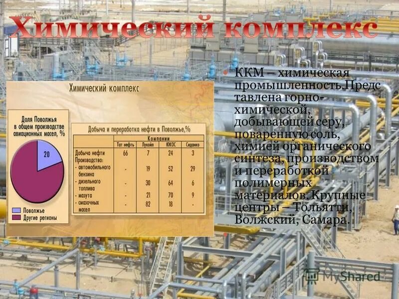 центры химической промышленности поволжья. хим промышленность поволжья. центры химической промышленности поволжья. горно химическая промышленность. центры химической промышленности поволжья.