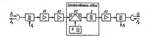 Структурные схемы станций