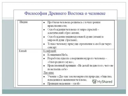 Философия древней индии и китая