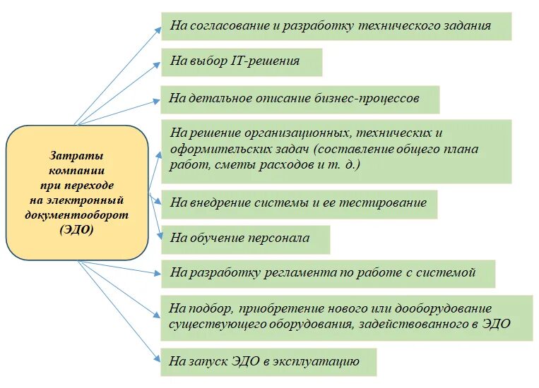 Документооборот бюджетной организации. Структура планово-экономического отдела предприятия. Схема документооборота на предприятии атп. Централизованный учет. Виды документов в документообороте.