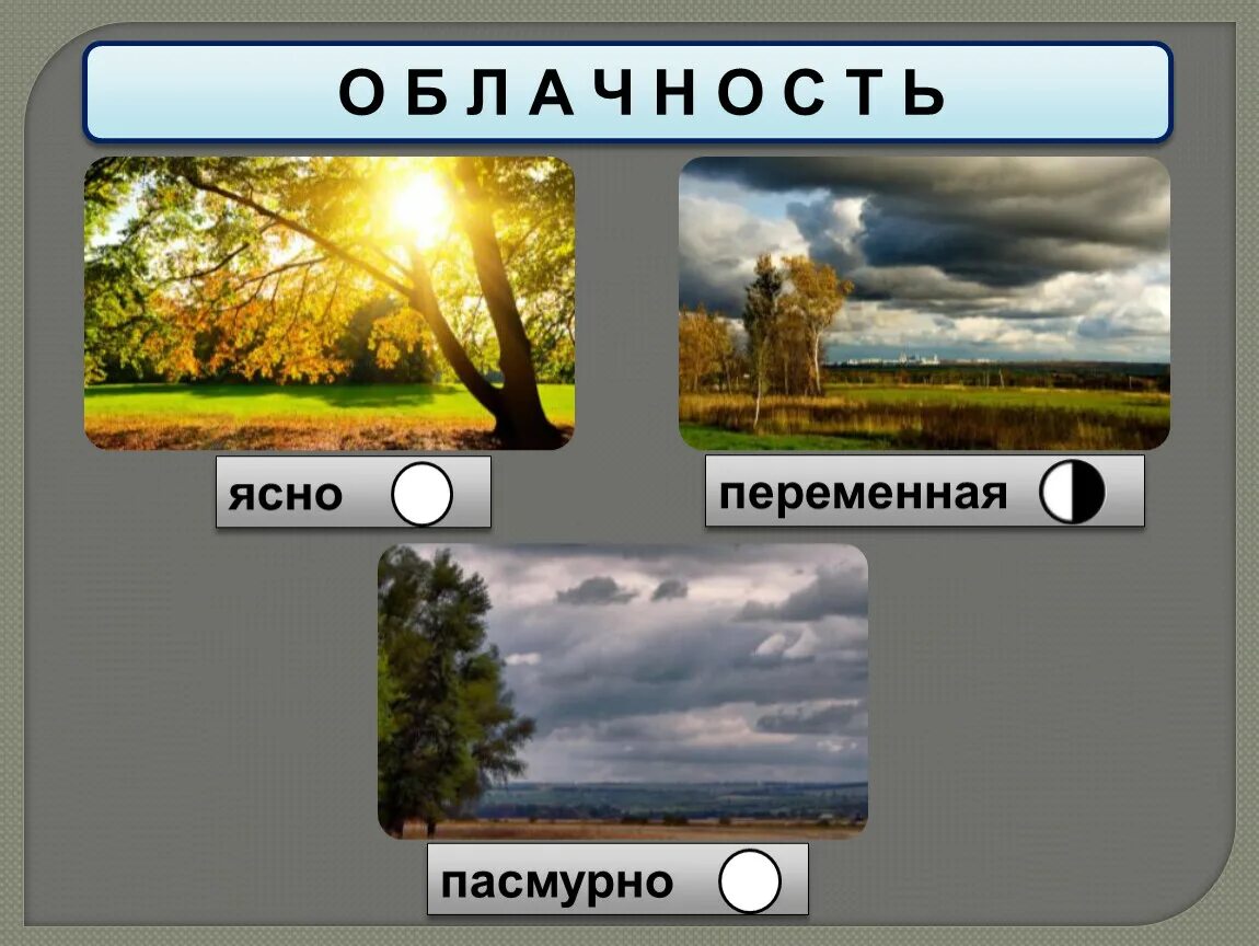 Почему в ясную погоду. Ясно пасмурно. Ясно облачно пасмурно. Ясная и пасмурная погода. Дождь ясно облачно.