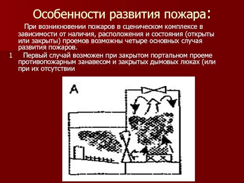 Особенности развития пожара. Схема развития пожара. Процесс развития пожара. Условия возникновения и развития пожара. Стадии возникновения пожара