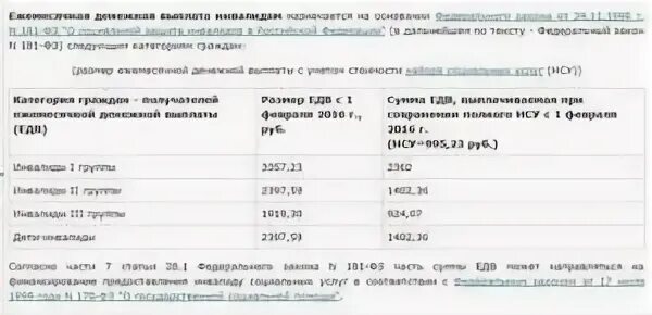 10000 рублей инвалидам