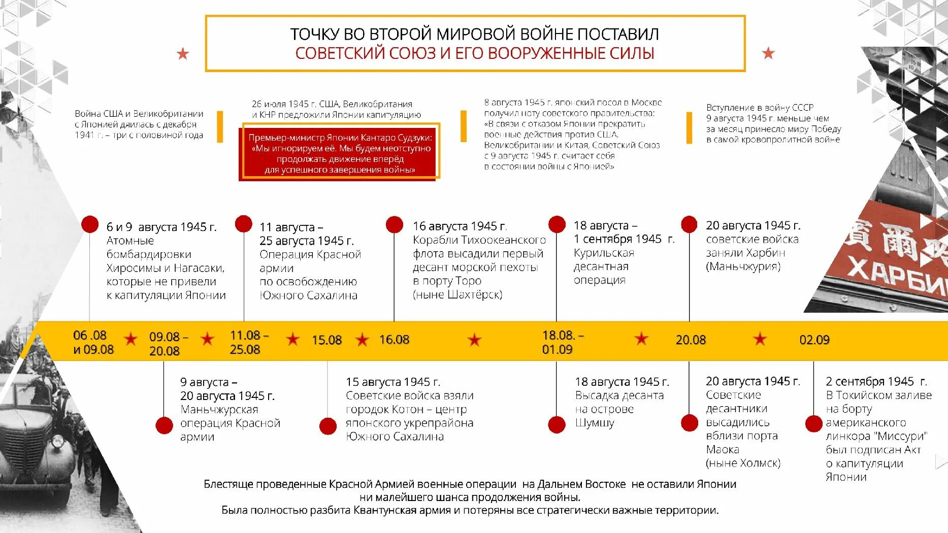 Даты начала войн в россии. 3 Сентября день окончания второй мировой войны. Окончание второй мировой войны Дата. День окончания второй мировой войны.