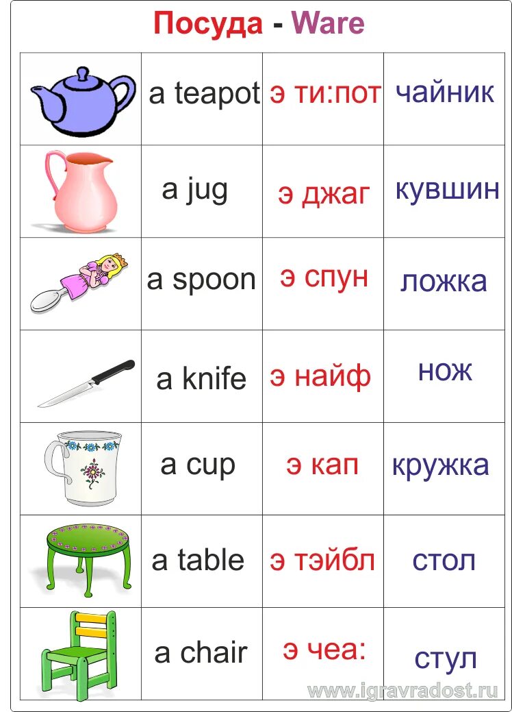 Слова на русском языке для начинающих. Английские слова. Учим английские слова. Английский язык Исить слова. Английска слова выучить.