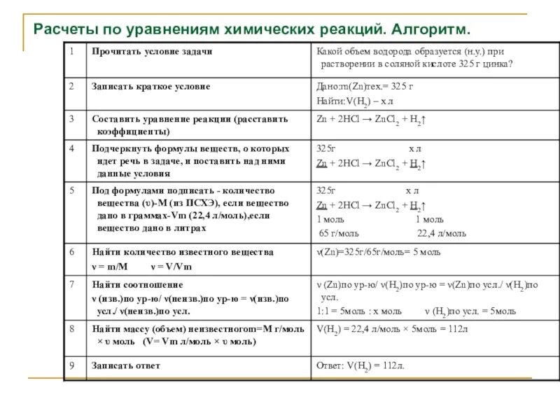 Расчеты по уравнениям химических реакций класс