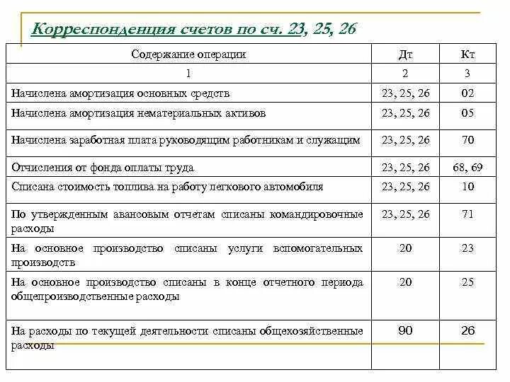 Дт 69 кт 69 означает
