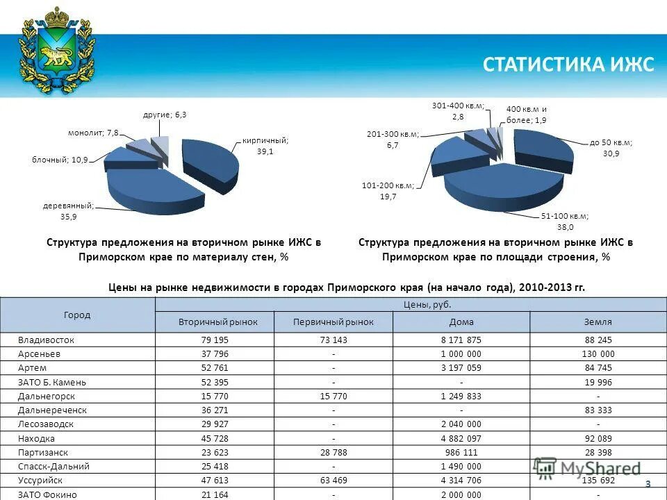 рынок ижс. рынок ижс. рынок земельных участков. инвестиционная квартира. земельный участок иллюстрация.