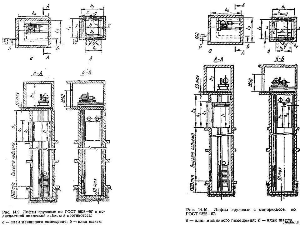 Чертеж кабины лифта а1. Монтажный чертёж щербинского лифта 630кг. Чертеж двери шахты лифта щлз. Лифт проект. Блочное помещение шахты лифта.