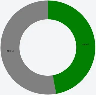 Data points
