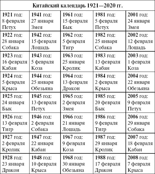 Китайский календарь по годам животных таблица совместимость. Зодиака даты рождения таблица по годам. Таблица знаков восточного гороскопа по годам. Таблица годов рождения по китайскому. Женщина лев обезьяна совместимость