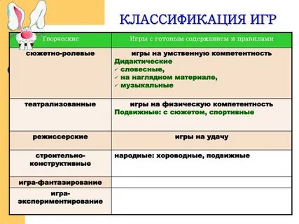 Игра относится к видам деятельности