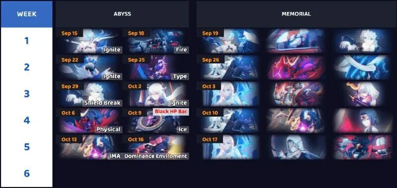 хонкай баннеры расписание. расписание баннеров хонкай стар. хонкай обнова. хонкай импакт иоахим. список персонажей в стандартном баннере.