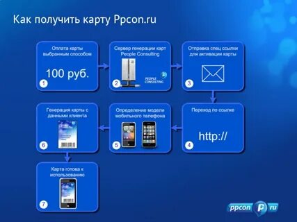 Сколько выдает карта