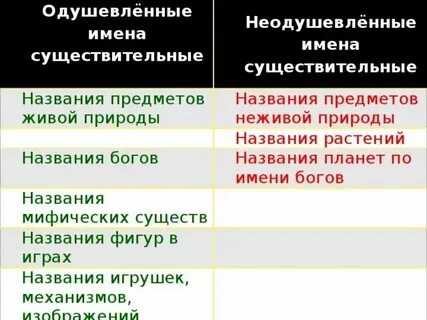 3 неодушевленных предложения