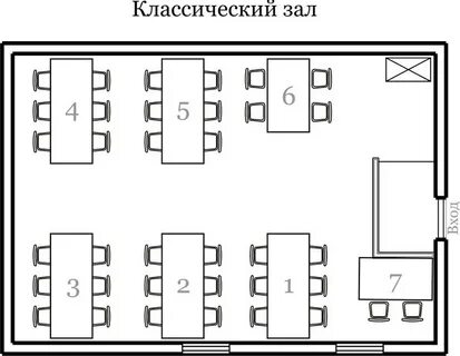 Расстановка мест