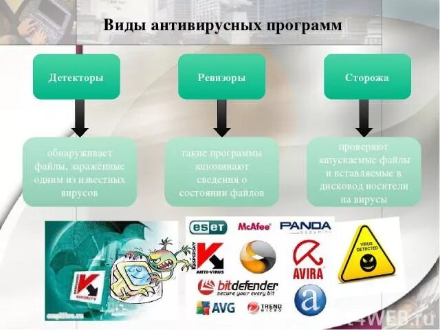 Антивирусные программы детекторы. Виды антивирусных программ детекторы. Типы антивирусных программ. Классификация антивирусов компьютерных. Антивирусные детекторы