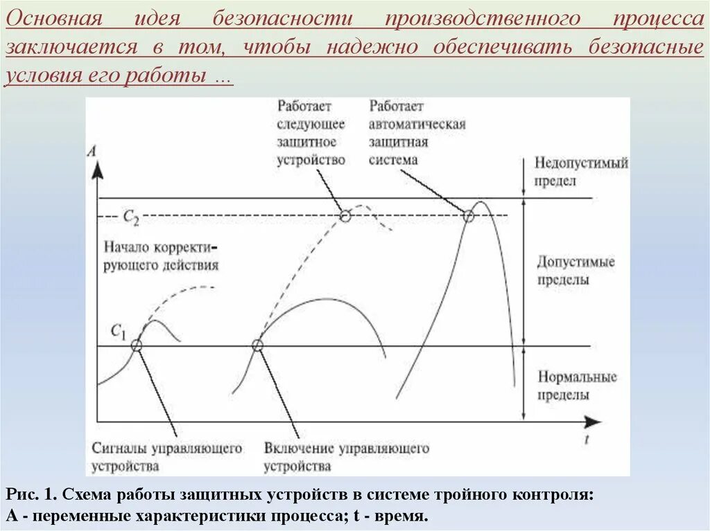 Основная идея заключается в том. Динамика роста техносферы. Техносфера режим работы. Главная идея трансферинга.