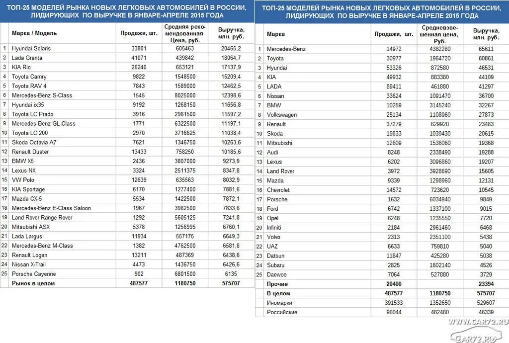 Сколько стоили машины в 2008 году. Стоимость автомобилей в 2008 году. Автосалоны 2008 год. Цены на машины в 2008 году.