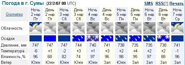 Погода сумы область