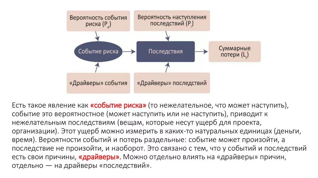 Суть событий сайт