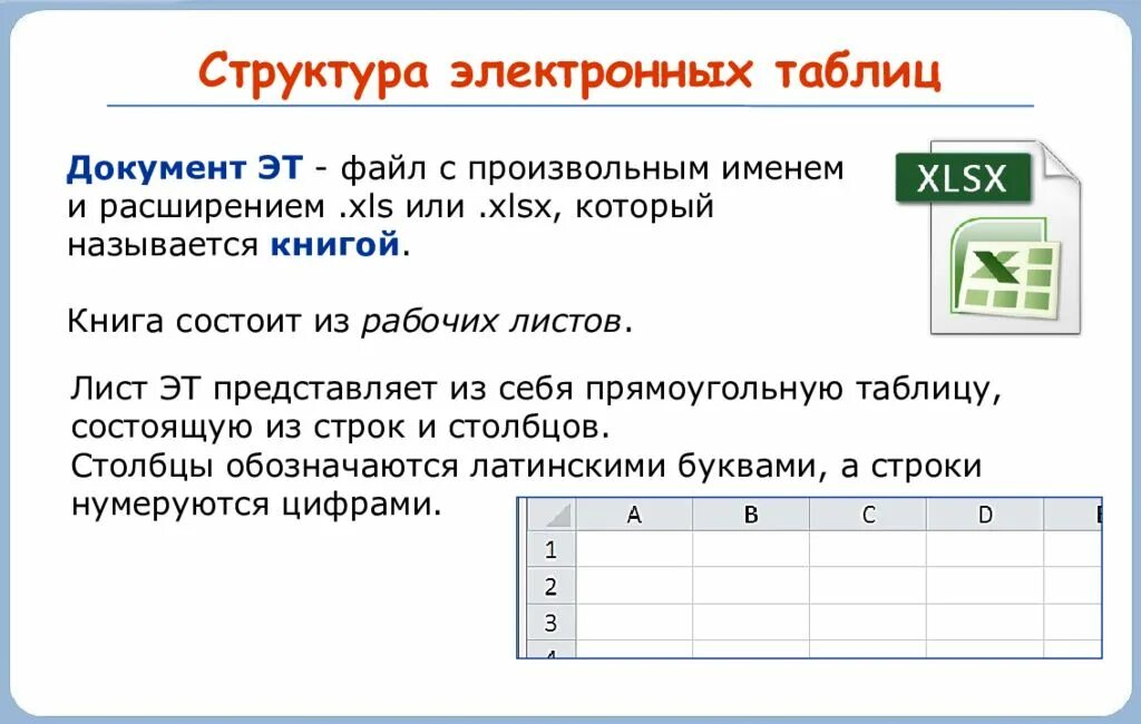 Электронные таблицы Информатика 7 класс. Строение электронной таблицы. Электронная таблица это в информатике. Структура электронной таблицы.