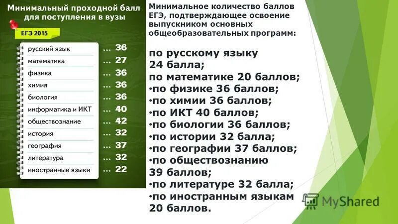 Первичный балл химия егэ порог. Сколько нужно набрать баллов по егэ. Анализ пробного егэ. Куда можно поступить по баллам егэ. Егэ химия 2022 баллы порог.