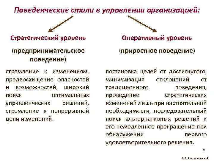 Стиль поведения организации